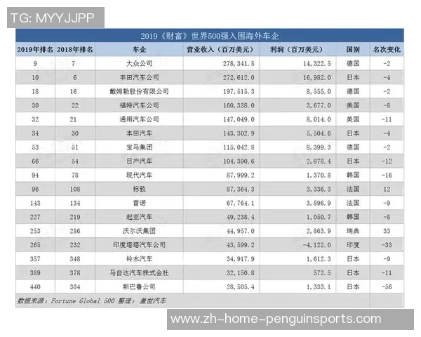 重庆乒乓球队在洲际杯积分榜上以62分稳居第一名展现强大实力 重庆乒乓球队在洲际杯积分榜上以62分稳居第一名展现强大实力